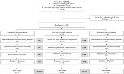 Simply effective? The differential effects of solution-focused and problem-focused coaching questions in a self-coaching writing exercise